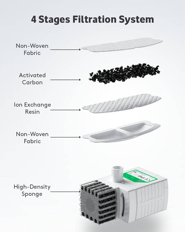 Stainless Steel Cat Water Fountain – 2.5L Automatic Pet Dispenser with Quiet Pump