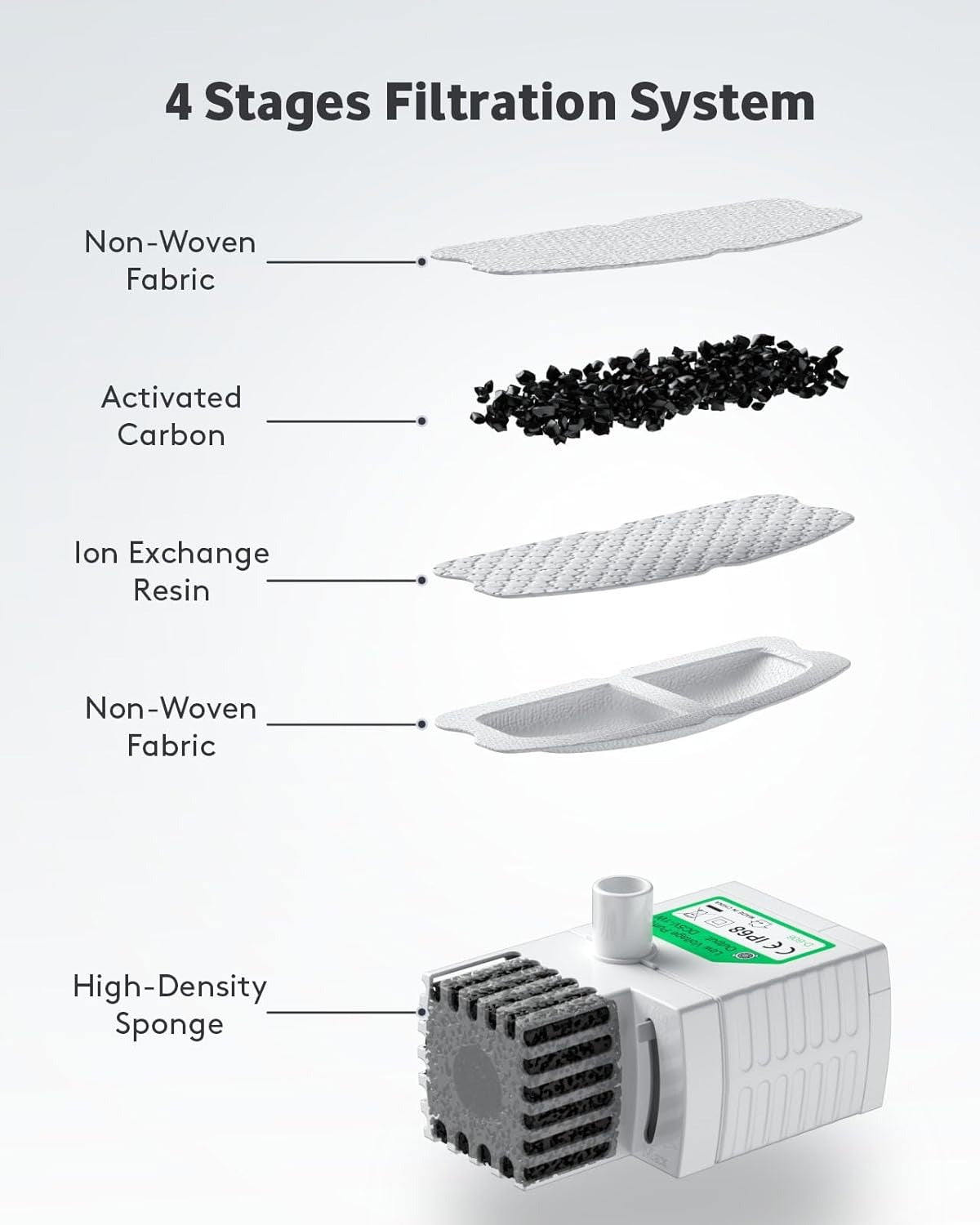 Stainless Steel Cat Water Fountain – 2.5L Automatic Pet Dispenser with Quiet Pump