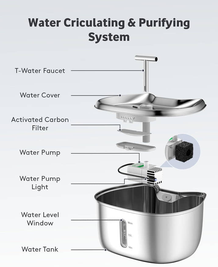 Stainless Steel Cat Water Fountain – 2.5L Automatic Pet Dispenser with Quiet Pump
