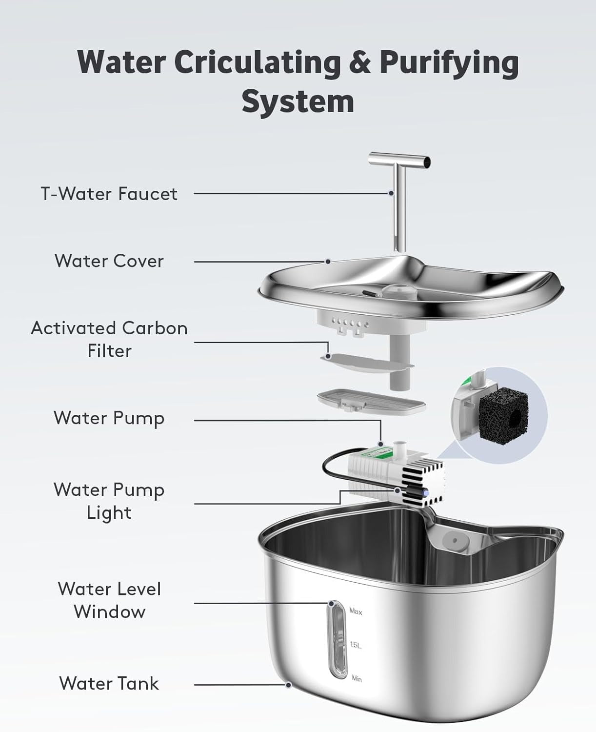 Stainless Steel Cat Water Fountain – 2.5L Automatic Pet Dispenser with Quiet Pump