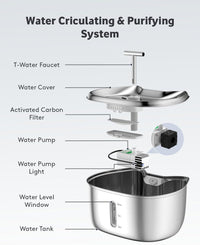 Stainless Steel Cat Water Fountain – 2.5L Automatic Pet Dispenser with Quiet Pump